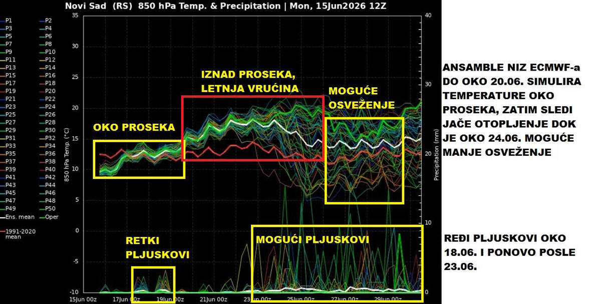 Vremenska prognoza (1).jpg