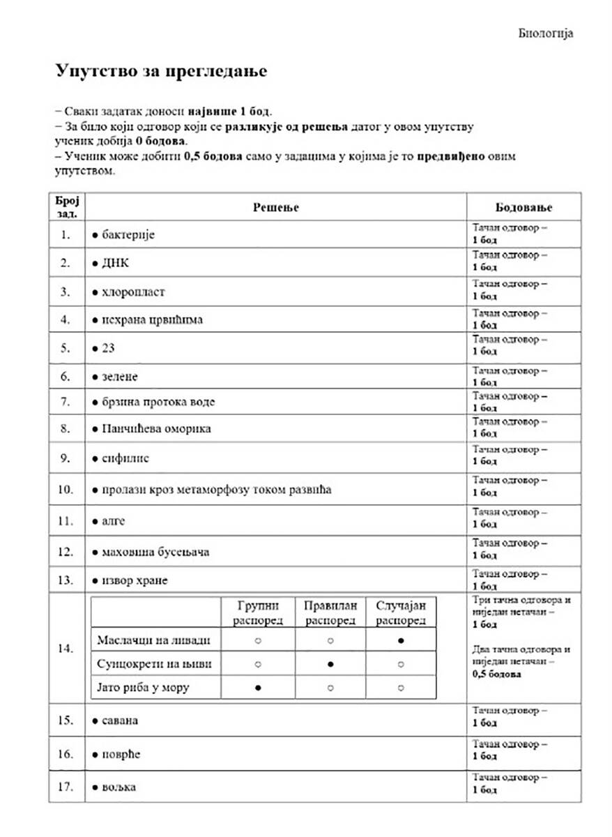 Rešenja izbornih predmeta (3).jpg