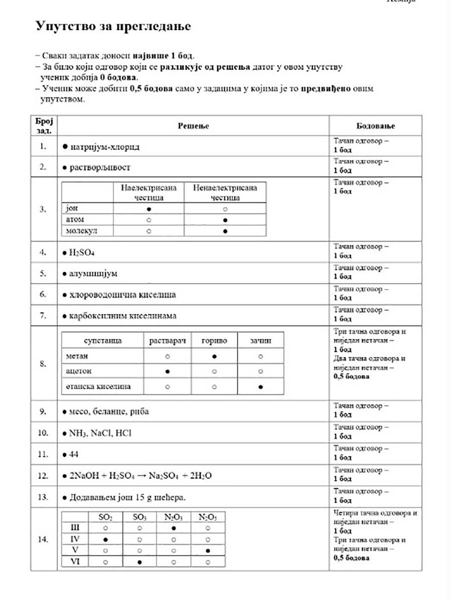 Rešenja izbornih predmeta (12).jpg