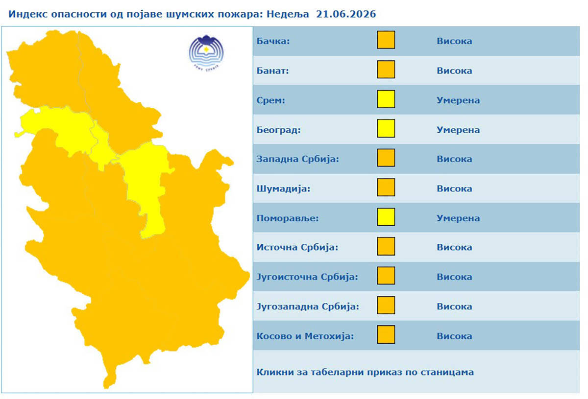 Vremenska prognoza 15.jpg