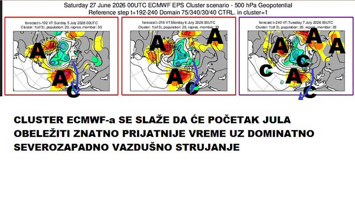 kretanje vremena 5.jpg