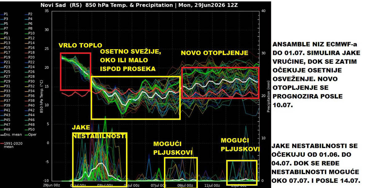 vremenska prognoza marko čubrilo (2).jpg
