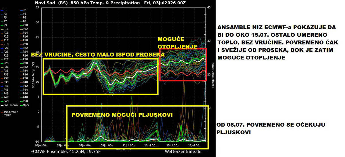 vremenska prognoza marko čubrilo (1).jpg
