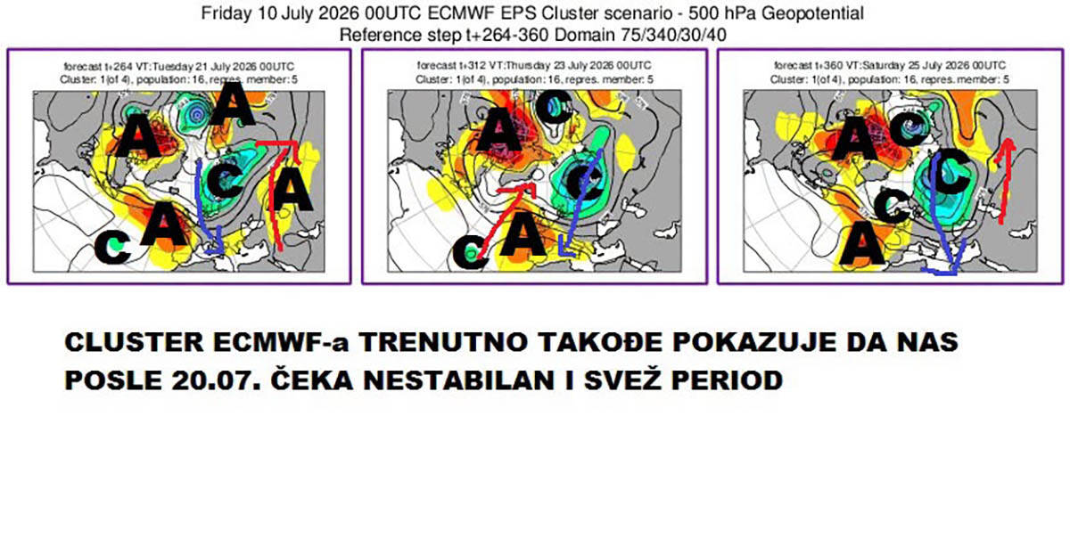 kretanje vremena 15.jpg