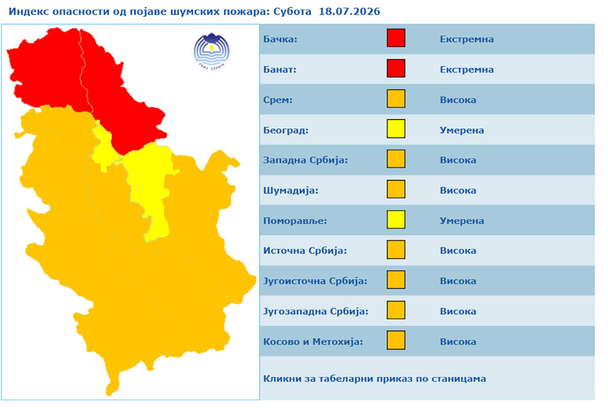 prognoza srbija (1).jpg