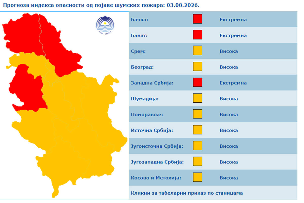 vremenska prognoza (5).jpg