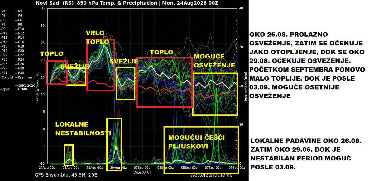 vremenska prognoza marko čubrilo (1).jpg