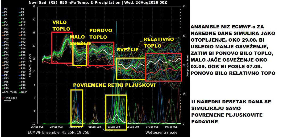 Vremenska prognoza (4).jpg