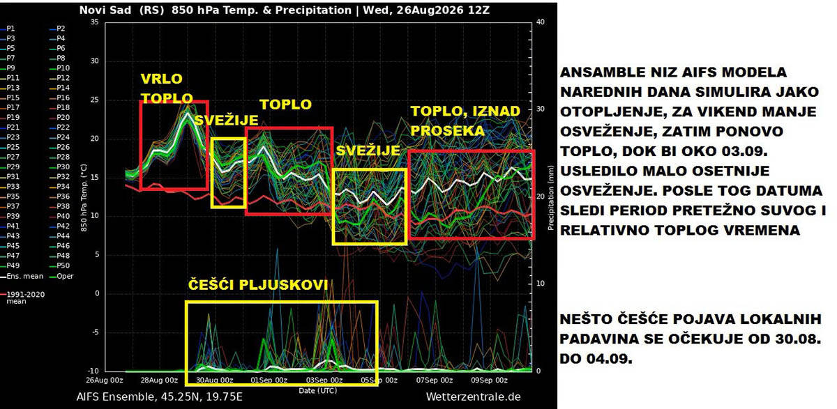 vremenska prognoza (1).jpg
