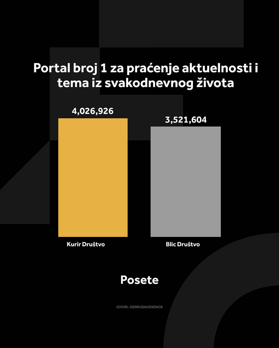 KURIR DRUŠTVO GRAFIKONI 01-09-26_3 posete copy.jpg