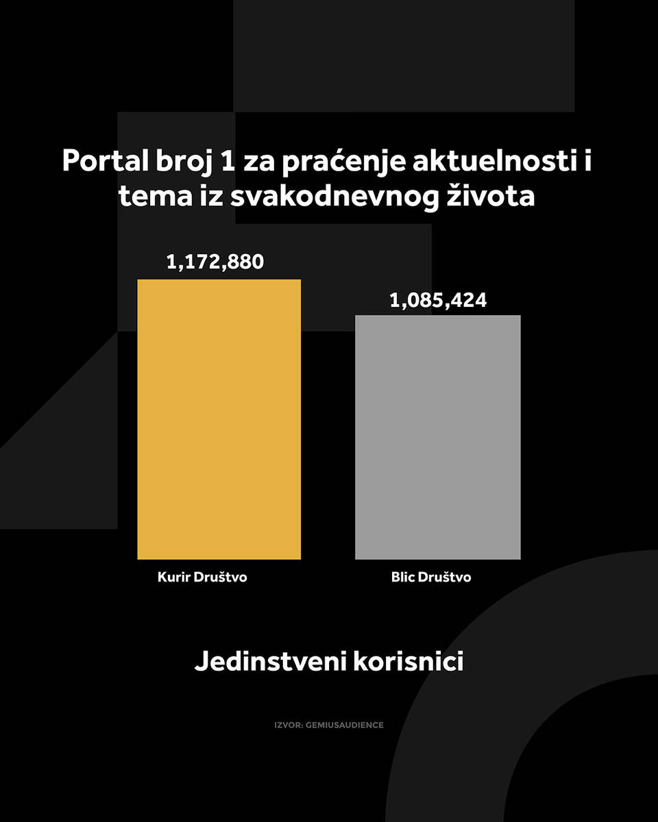 KURIR DRUŠTVO GRAFIKONI 01-09-26_4 jedi nstveni korisnici copy.jpg