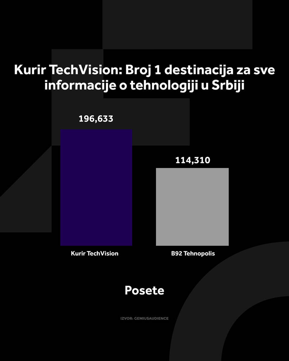 4X5 KURIR TECH GRAFIKONI 01-09-26_3 posete copy.jpg