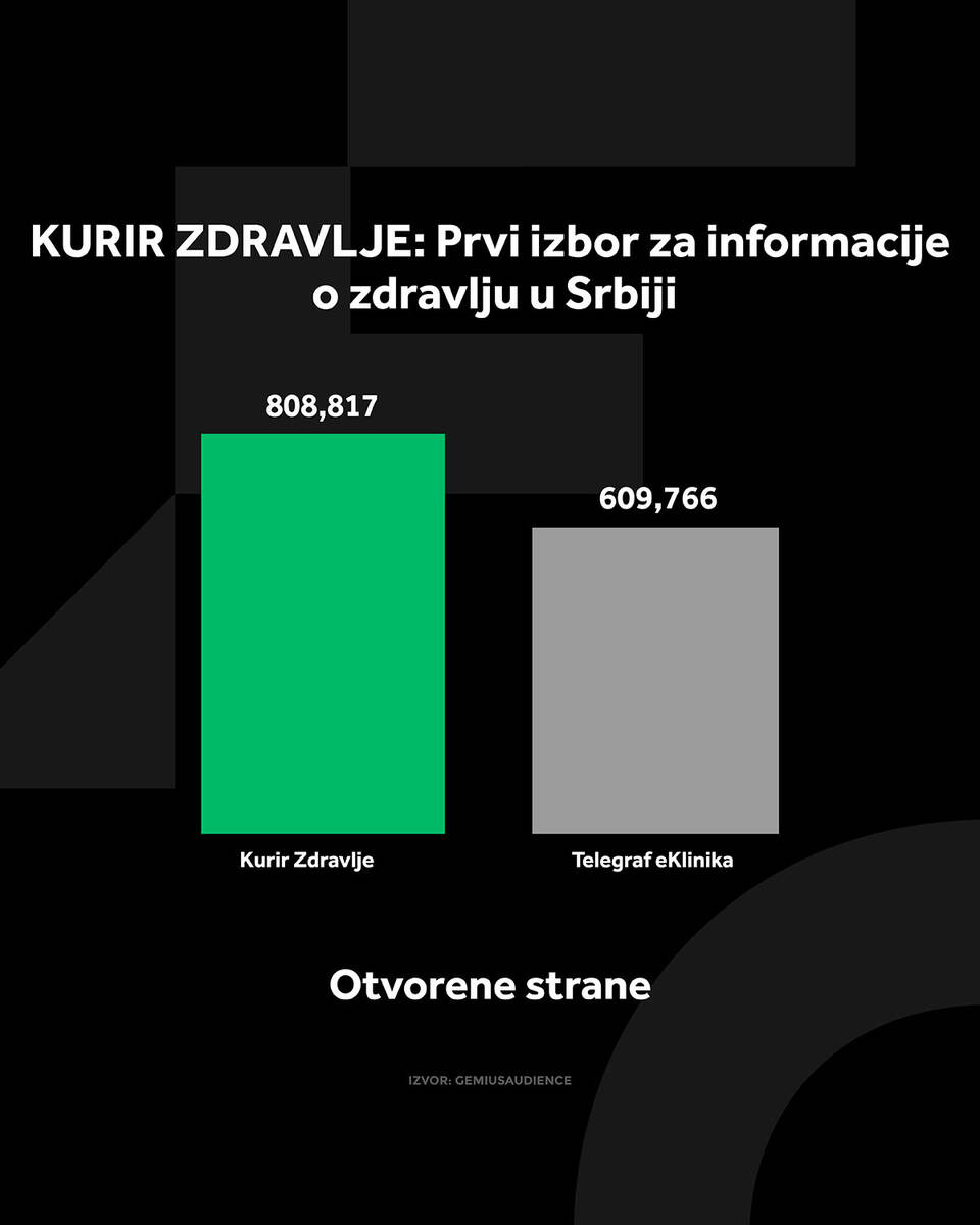 4X5 KURIR ZDRAVLJE GRAFIKONI 01-09-26_1 otvorene strane copy.jpg