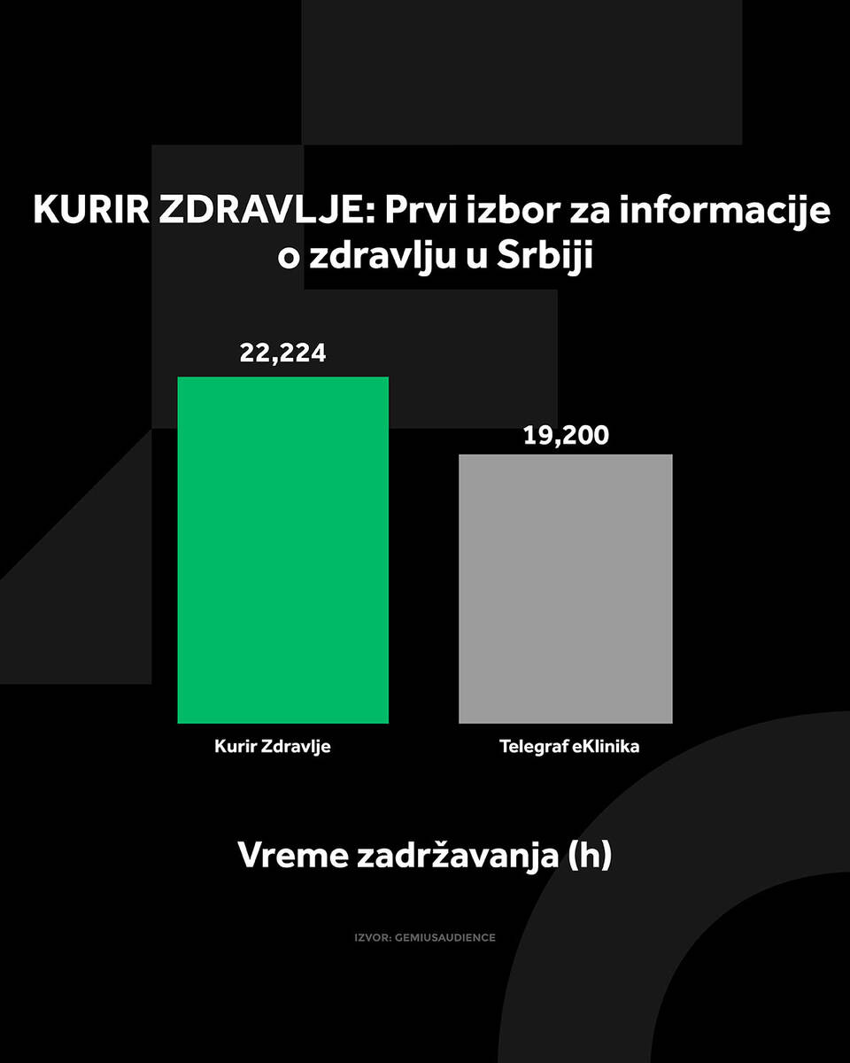 4X5 KURIR ZDRAVLJE GRAFIKONI 01-09-26_2 vreme zadrzavanja (1) copy.jpg