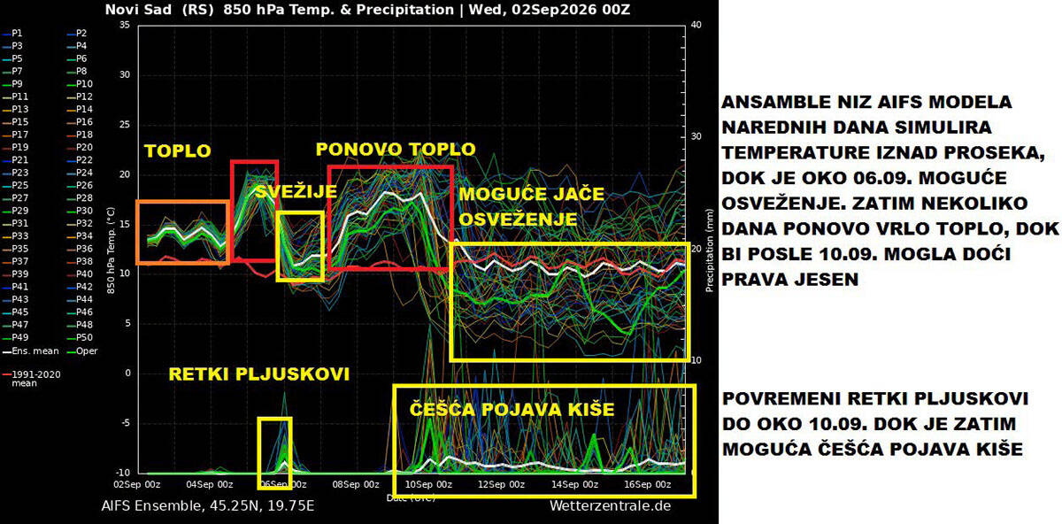 Vremenska prognoza (13).jpg
