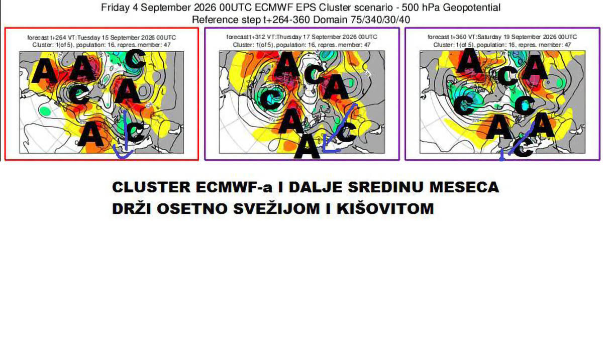 kretanje vremena 4.jpg