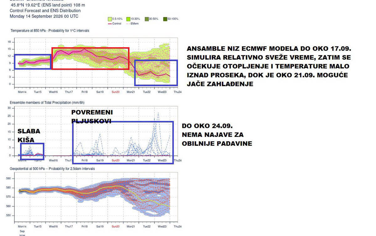 vremenska prognoza1.jpg