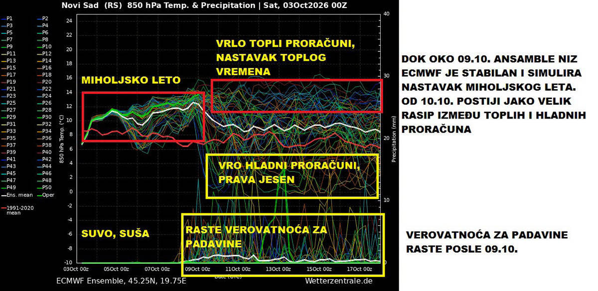 vremenska prognoza 1.jpg