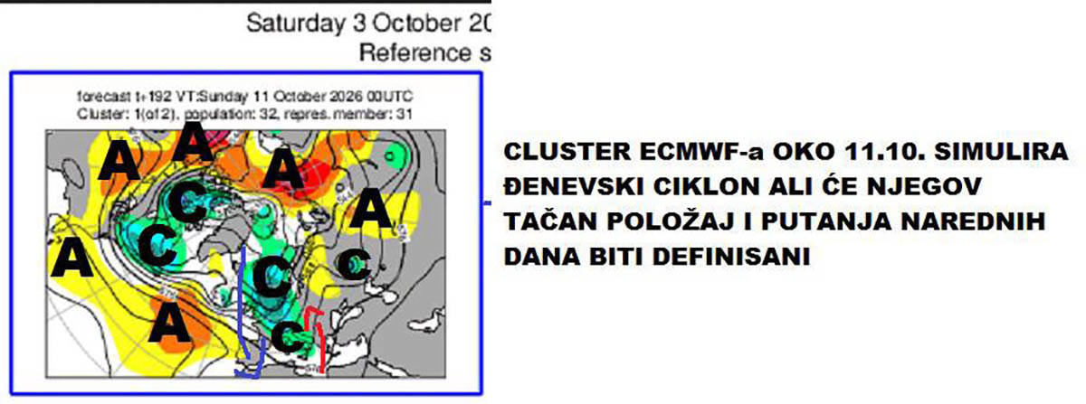 vremenska prognoza 1.jpg