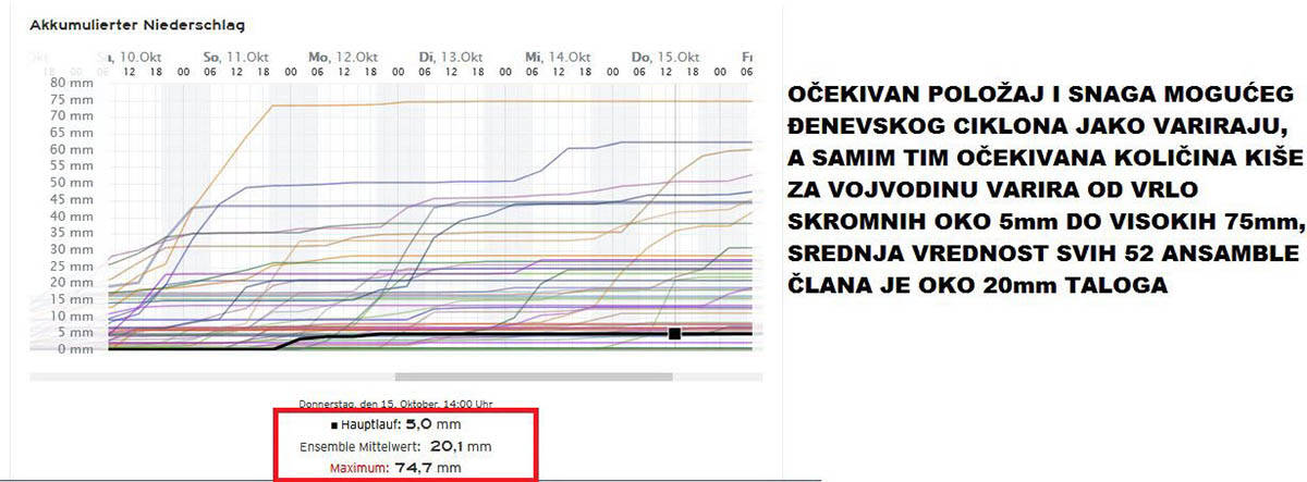 vremenska prognoza 1.jpg