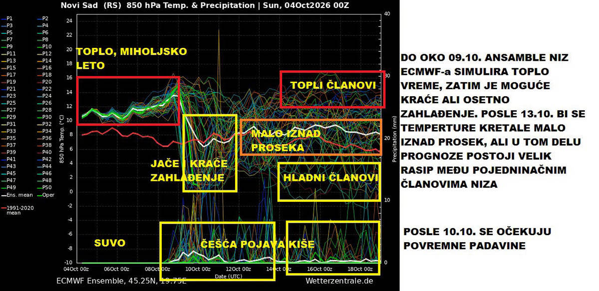 vremenska prognoza1.jpg