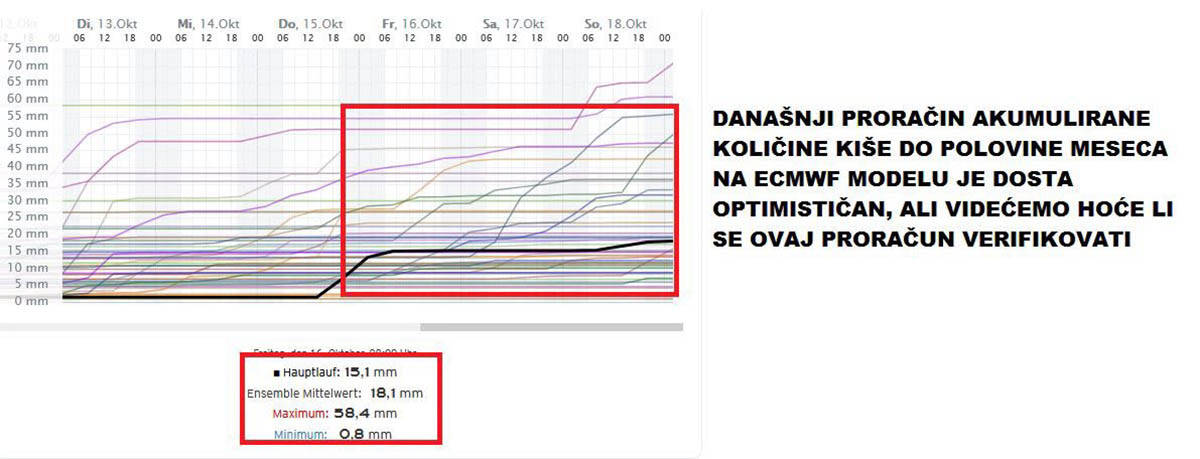 vremenska prognoza1.jpg