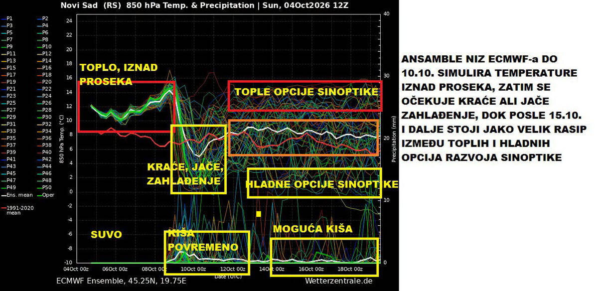 Marko Čubrilo vremenska prognoza (1).jpg