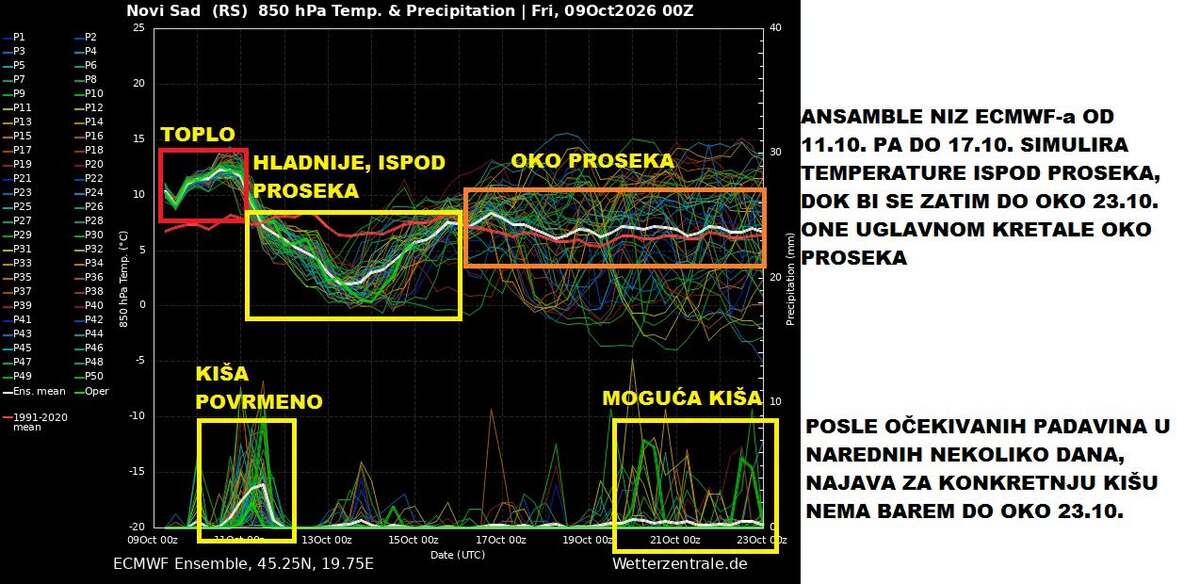 Vremenska prognoza Marka Čubrila (1).jpg