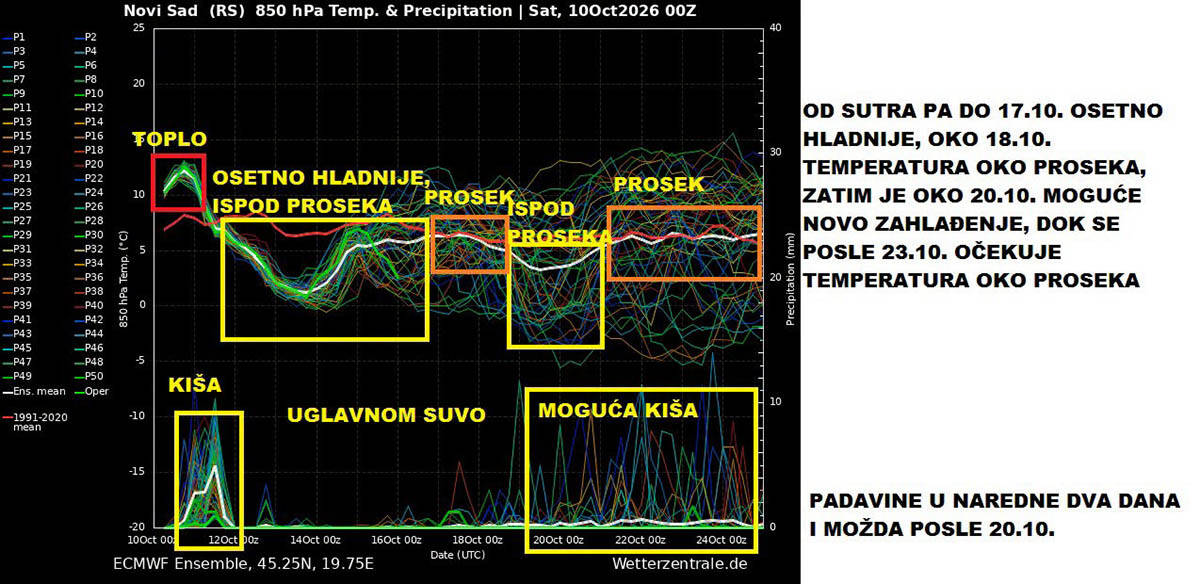 vremenska prognoza marko čubrilo (1) copy.jpg