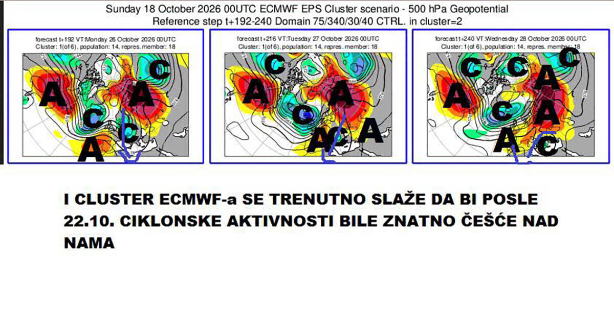Vremenska prognoza (1).jpg