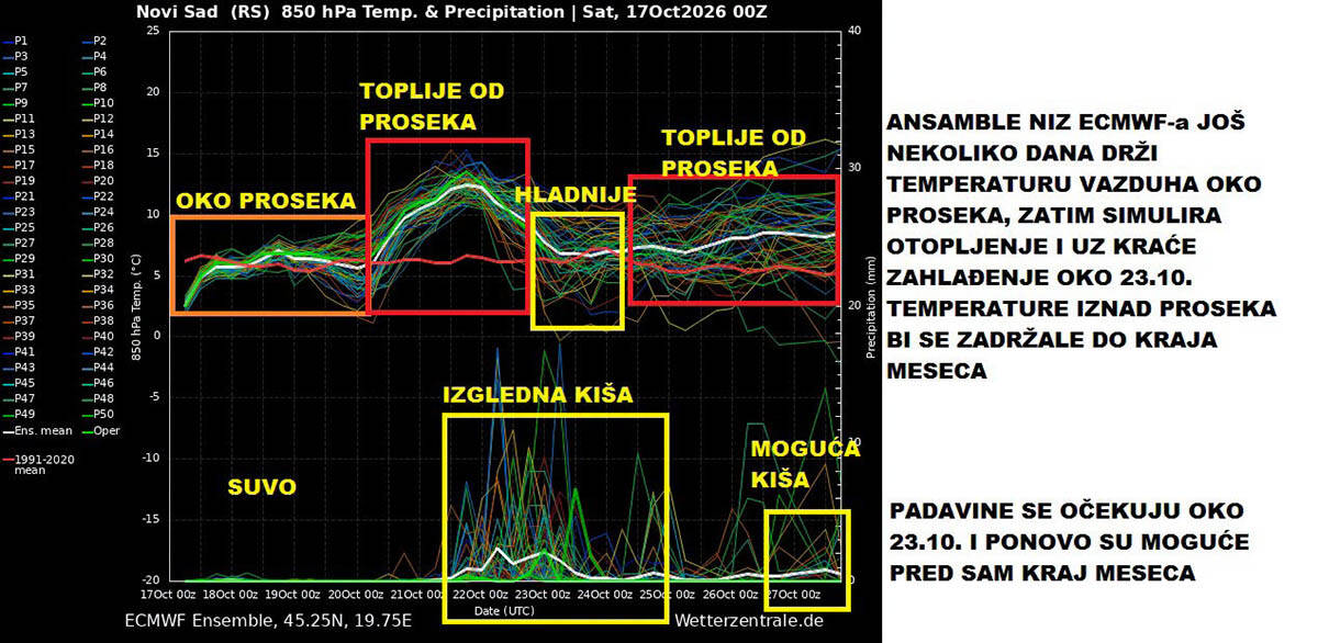 vremenska prognoza2.jpg