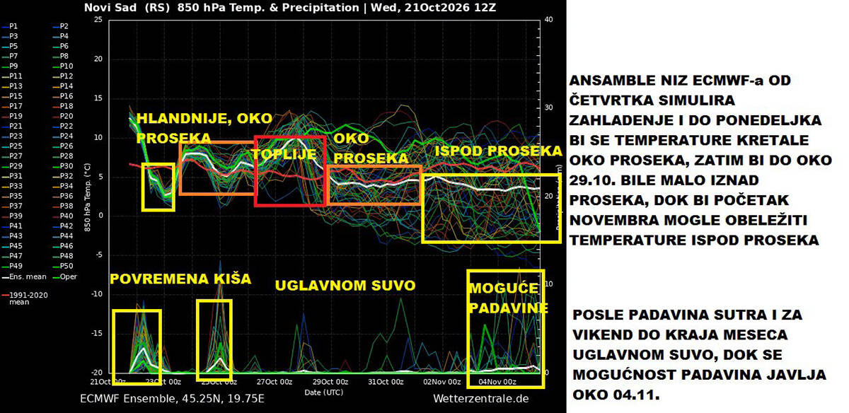 vremenska prognoza (1).jpg