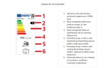 Energetska oznaka - Televizori