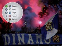 Dinamo Zagreb Tabela