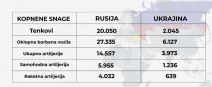 Rusija Ukrajina vojna snaga 4.jpg