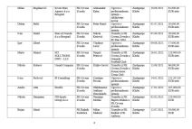 Tabela posrednici 3.jpg