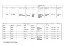 Tabela posrednici 4.jpg