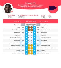 kings kangva komparisonator