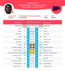 kings kangva komparisonator.jpeg