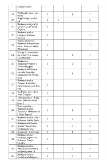 Spisak lokacija kamernih mesta (9).png