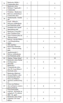 Spisak lokacija kamernih mesta (7).png