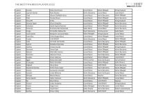 Zlatko Dalić odbio da glasa u izboru FIFA