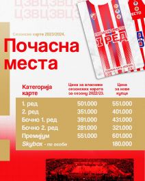 Cene sezonskih karata 3.jpeg