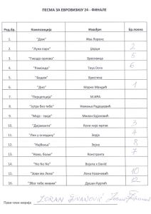 Glasanja za finale PZE (2).jpg