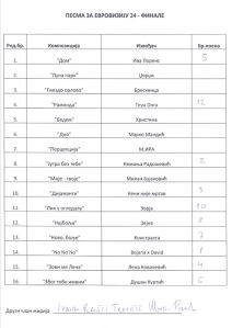 Glasanja za finale PZE (3).jpg