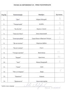 Prvo polufinale PZE glasanje i žiri (3).jpg