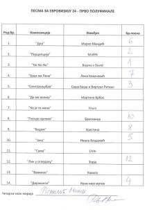 Prvo polufinale PZE glasanje i žiri (4).jpg