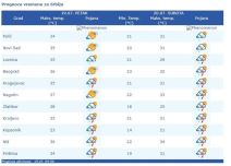 VREMENSKA PROGNOZA (3).jpg