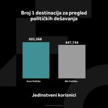 1524036_kurir-politika-grafikoni-040124-4-jedi-nstveni-korisnici_ff.jpg