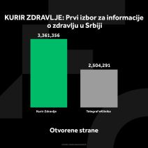 1524043_kurir-zdravlje-grafikoni-040124-1-otvorene-strane_ff.jpg